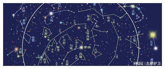 天上二十八星宿的最早起源于哪里为何争论百年仍无定论