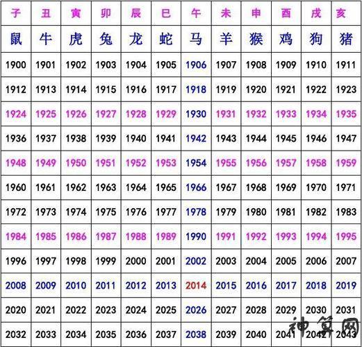 十二生肖年份表,2023年生肖表完整版(十二生肖年份年龄表2023) | 易缘